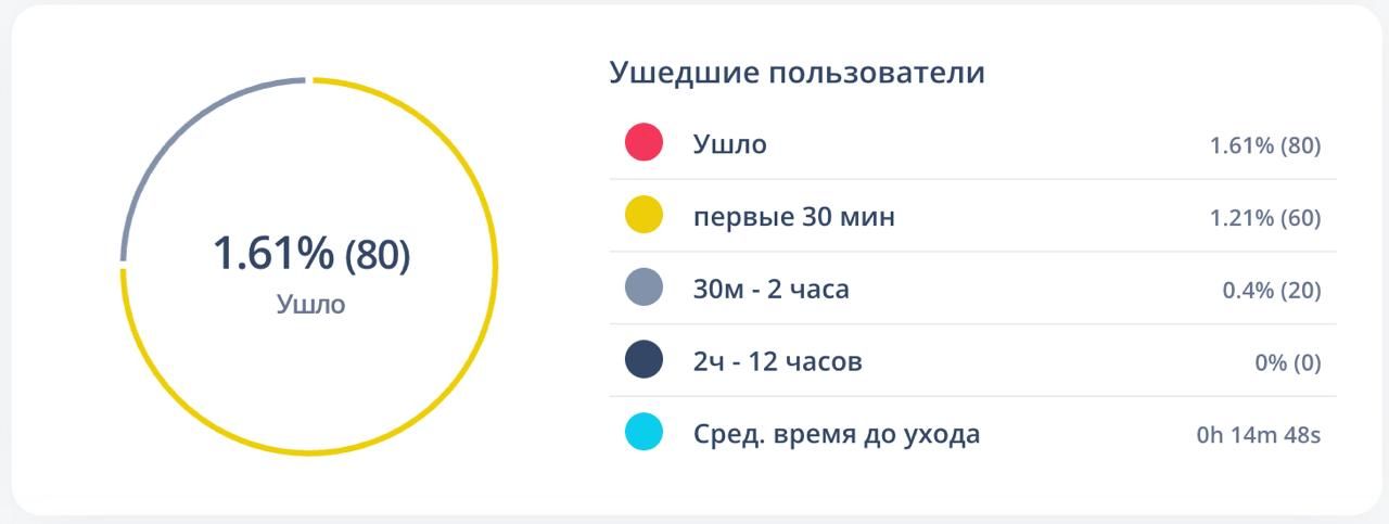 Рассылки в телеграм боте graspil.com